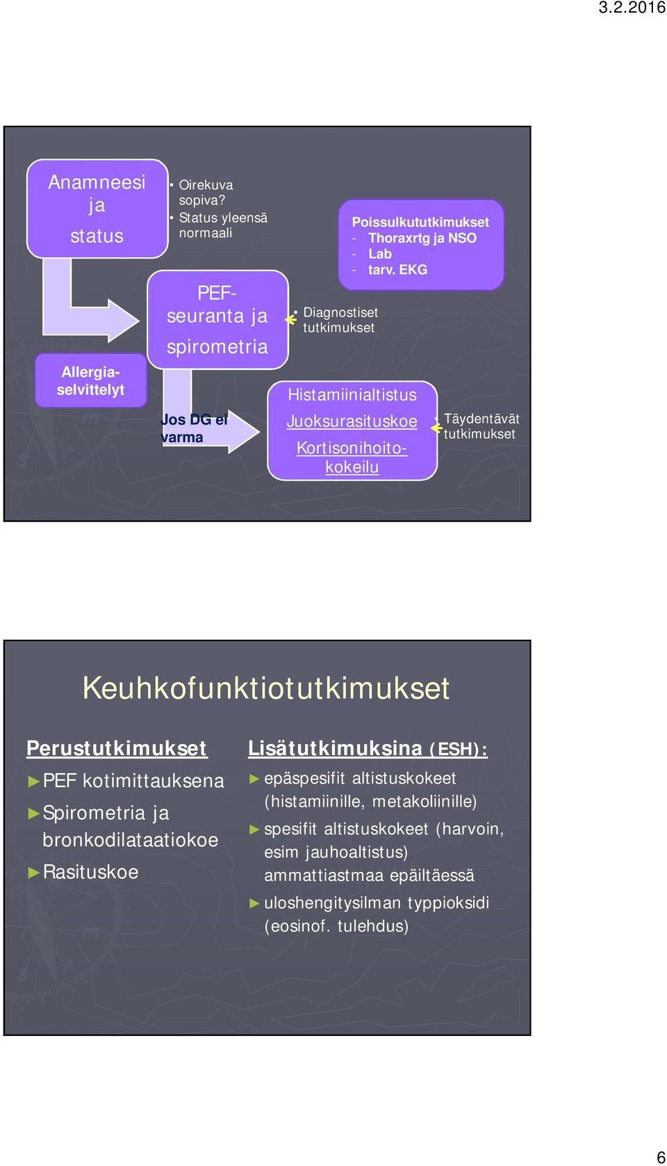 EKG Histamiinialtistus Juoksurasituskoe Täydentävät tutkimukset Keuhkofunktiotutkimukset Perustutkimukset PEF kotimittauksena Spirometria ja