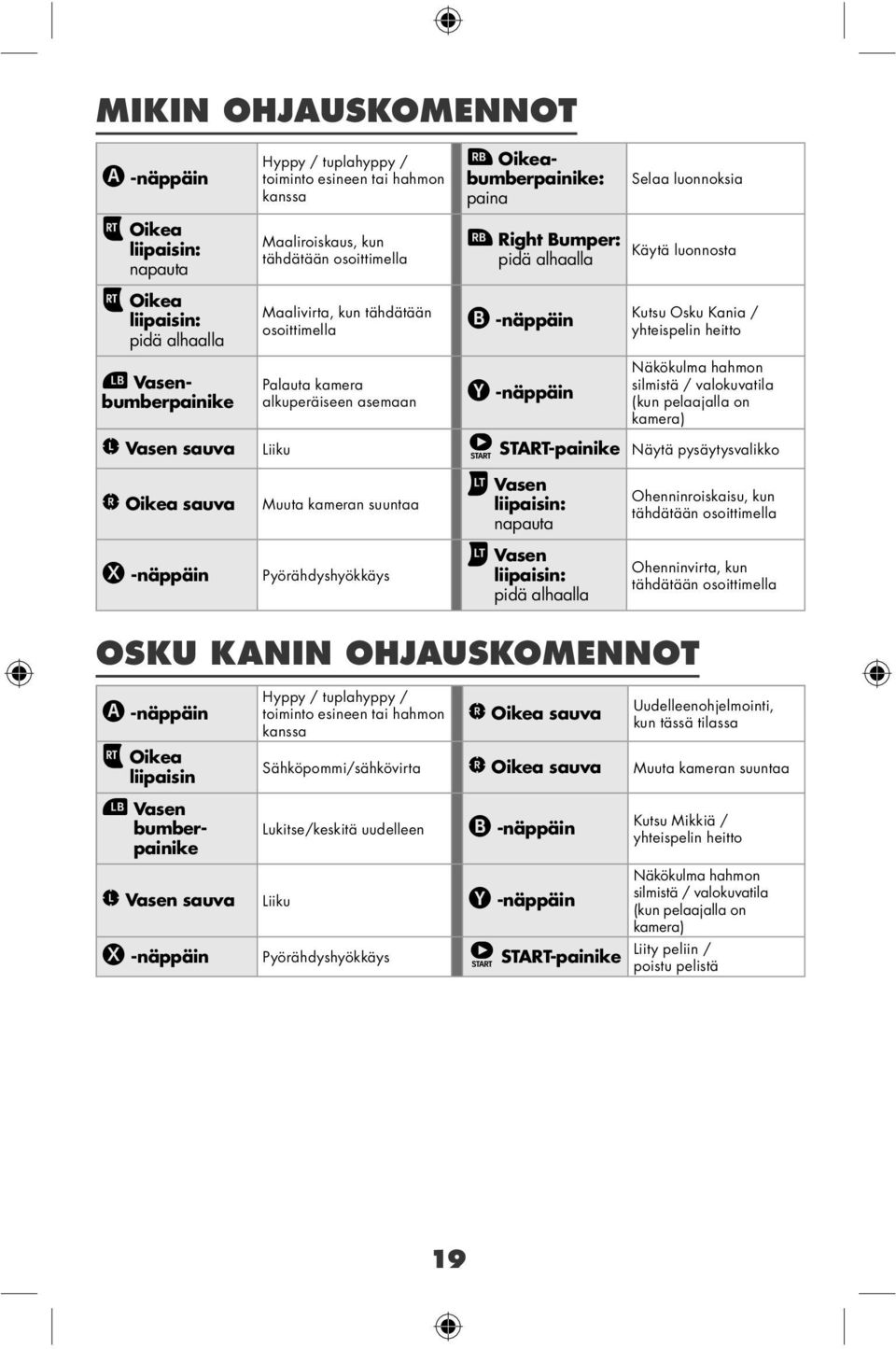 hahmon silmistä / valokuvatila (kun pelaajalla on kamera) Vasen sauva Liiku START-painike Näytä pysäytysvalikko Oikea sauva Muuta kameran suuntaa Vasen napauta Ohenninroiskaisu, kun tähdätään