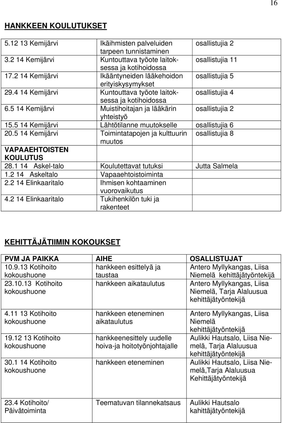 5 14 Kemijärvi Muistihoitajan ja lääkärin osallistujia 2 yhteistyö 15.5 14 Kemijärvi Lähtötilanne muutokselle osallistujia 6 20.