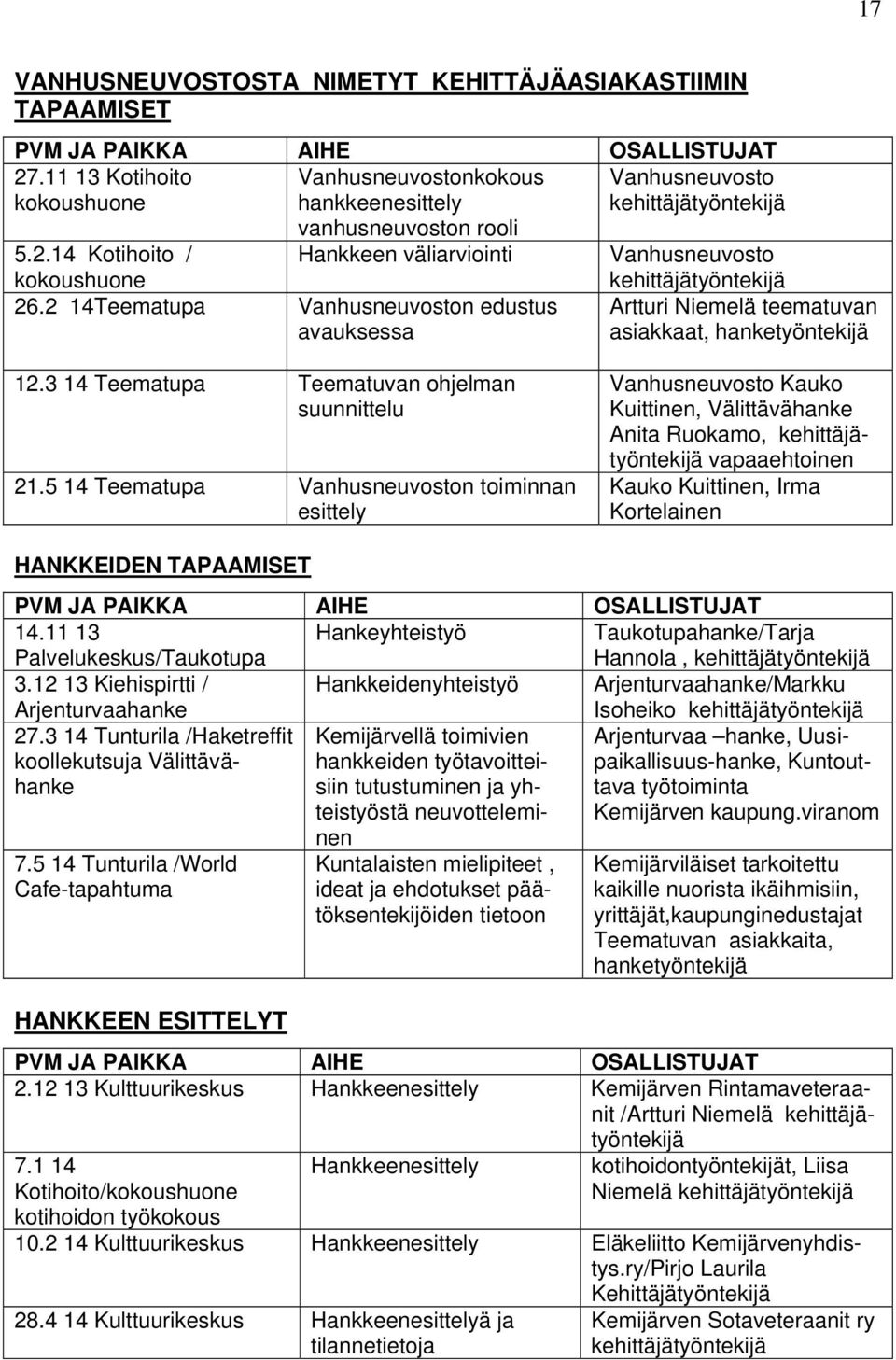 2 14Teematupa Vanhusneuvoston edustus avauksessa Artturi Niemelä teematuvan asiakkaat, hanketyöntekijä 12.3 14 Teematupa Teematuvan ohjelman suunnittelu 21.
