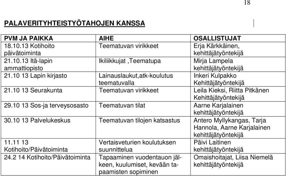 10 13 Sos-ja terveysosasto Teematuvan tilat Aarne Karjalainen 30.10 13 Palvelukeskus Teematuvan tilojen katsastus Antero Myllykangas, Tarja Hannola, Aarne Karjalainen 11.