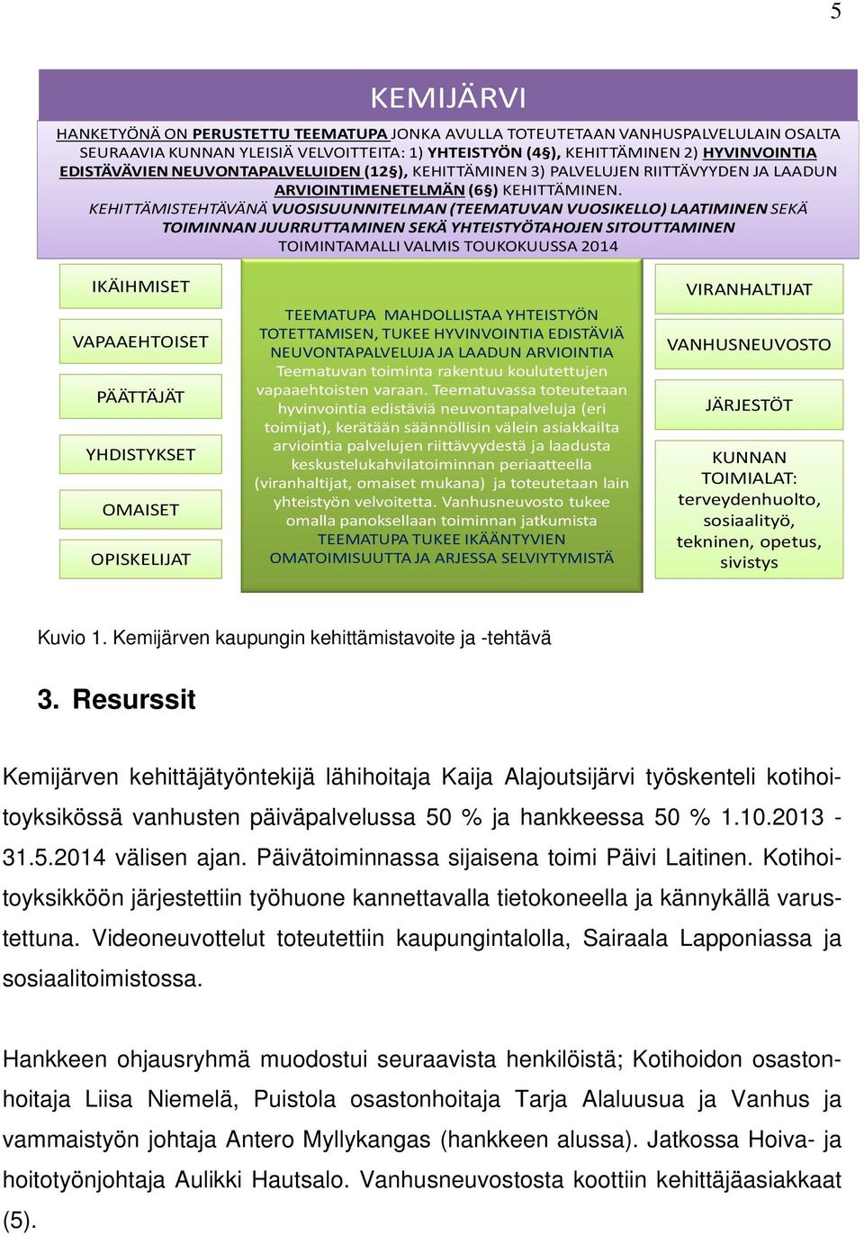 KEHITTÄMISTEHTÄVÄNÄ VUOSISUUNNITELMAN (TEEMATUVAN VUOSIKELLO) LAATIMINEN SEKÄ TOIMINNAN JUURRUTTAMINEN SEKÄ YHTEISTYÖTAHOJEN SITOUTTAMINEN TOIMINTAMALLI VALMIS TOUKOKUUSSA 2014 IKÄIHMISET