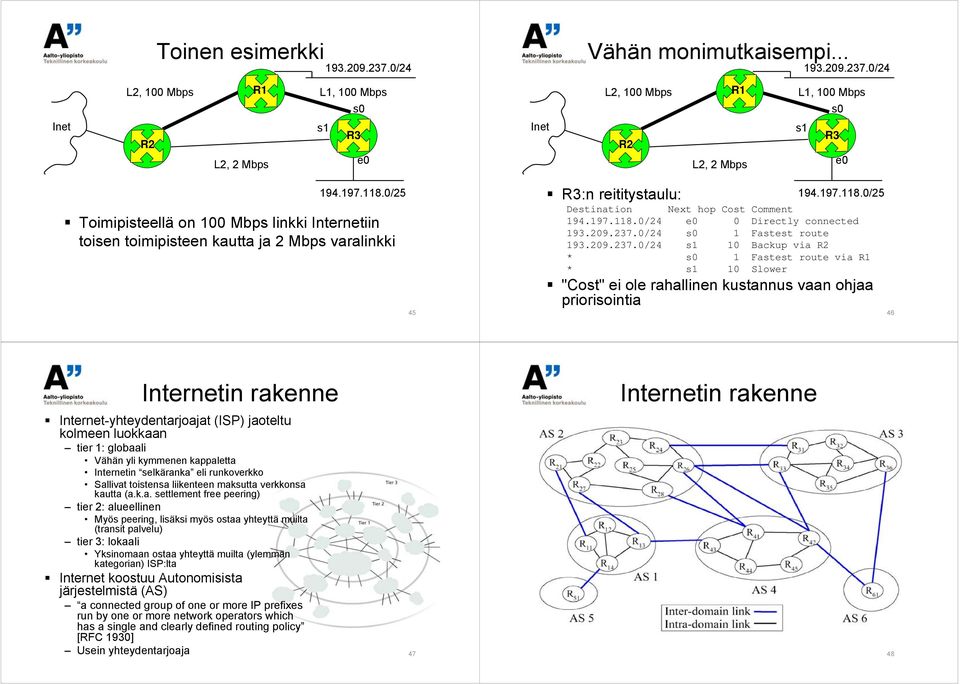 209.237.0/24 s0 1 Fastest route 193.209.237.0/24 s1 10 Backup via R2 * s0 1 Fastest route via R1 * s1 10 Slower "Cost" ei ole rahallinen kustannus vaan ohjaa priorisointia 194.197.118.