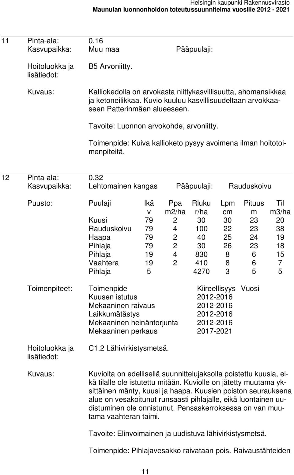 Toienpide: Kuia kallioketo pysyy aoiena ilan hoitotoienpiteitä. 12 Pinta-ala: 0.