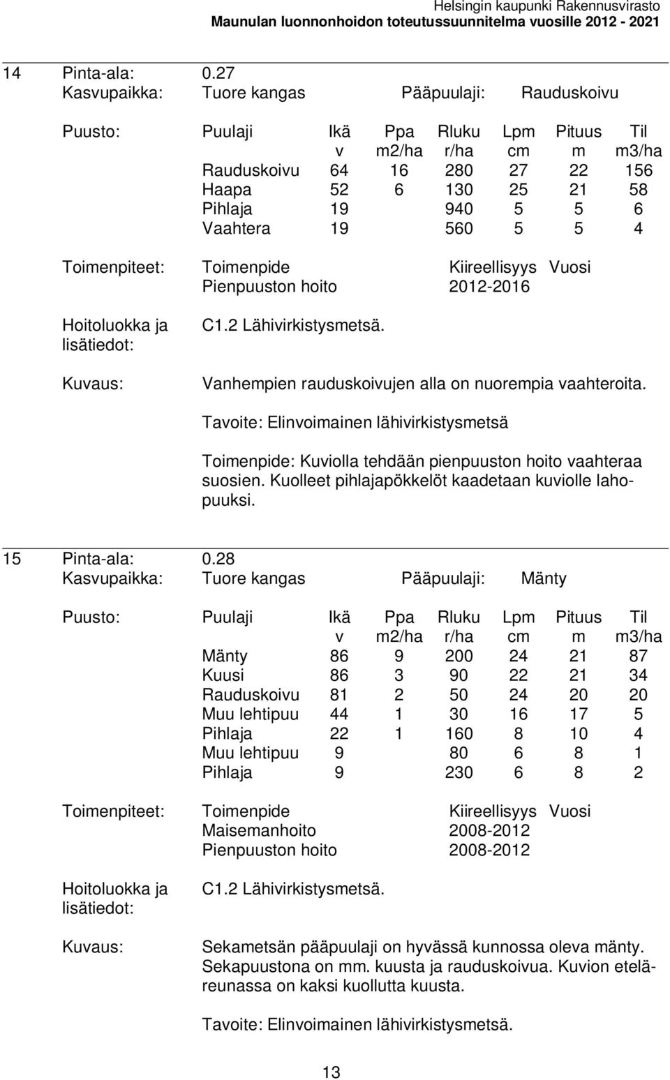 Vuosi Pienpuuston hoito 2012-2016 3/ha C1.2 Lähiirkistysetsä. Vanhepien rauduskoiujen alla on nuorepia aahteroita.