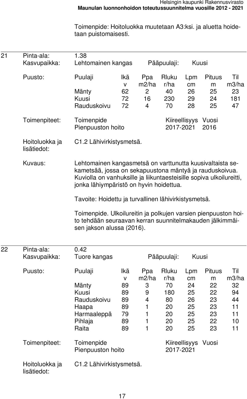 hoito 2017-2021 2016 C1.2 Lähiirkistysetsä. Lehtoainen kangasetsä on arttunutta kuusialtaista sekaetsää, jossa on sekapuustona äntyä ja rauduskoiua.
