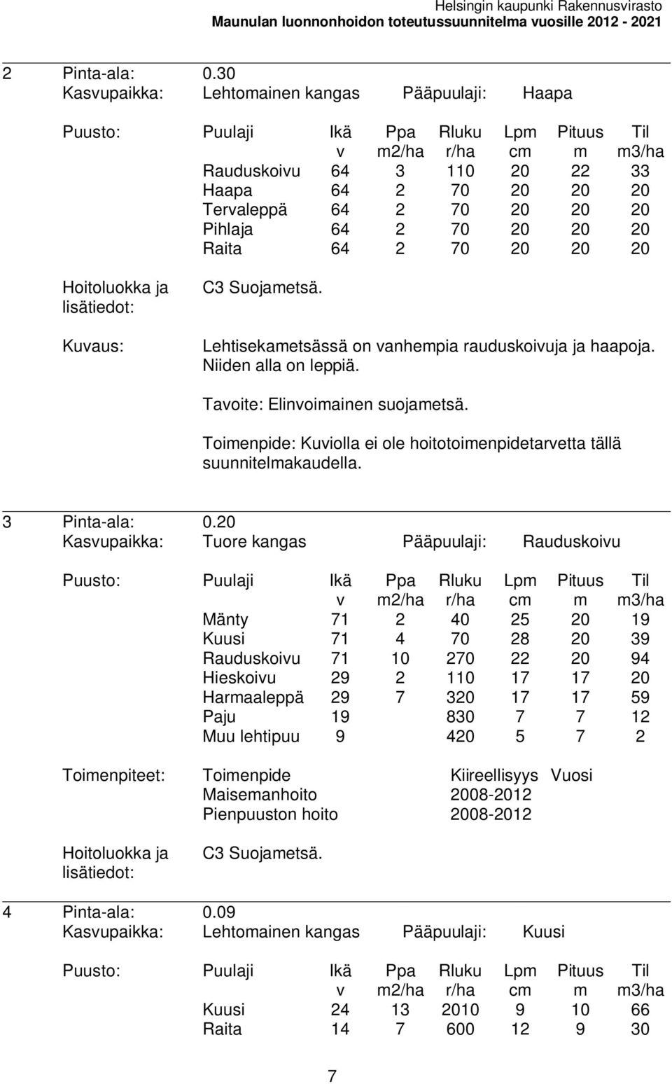 Suojaetsä. Lehtisekaetsässä on anhepia rauduskoiuja ja haapoja. Niiden alla on leppiä. Taoite: Elinoiainen suojaetsä. Toienpide: Kuiolla ei ole hoitotoienpidetaretta tällä suunnitelakaudella.