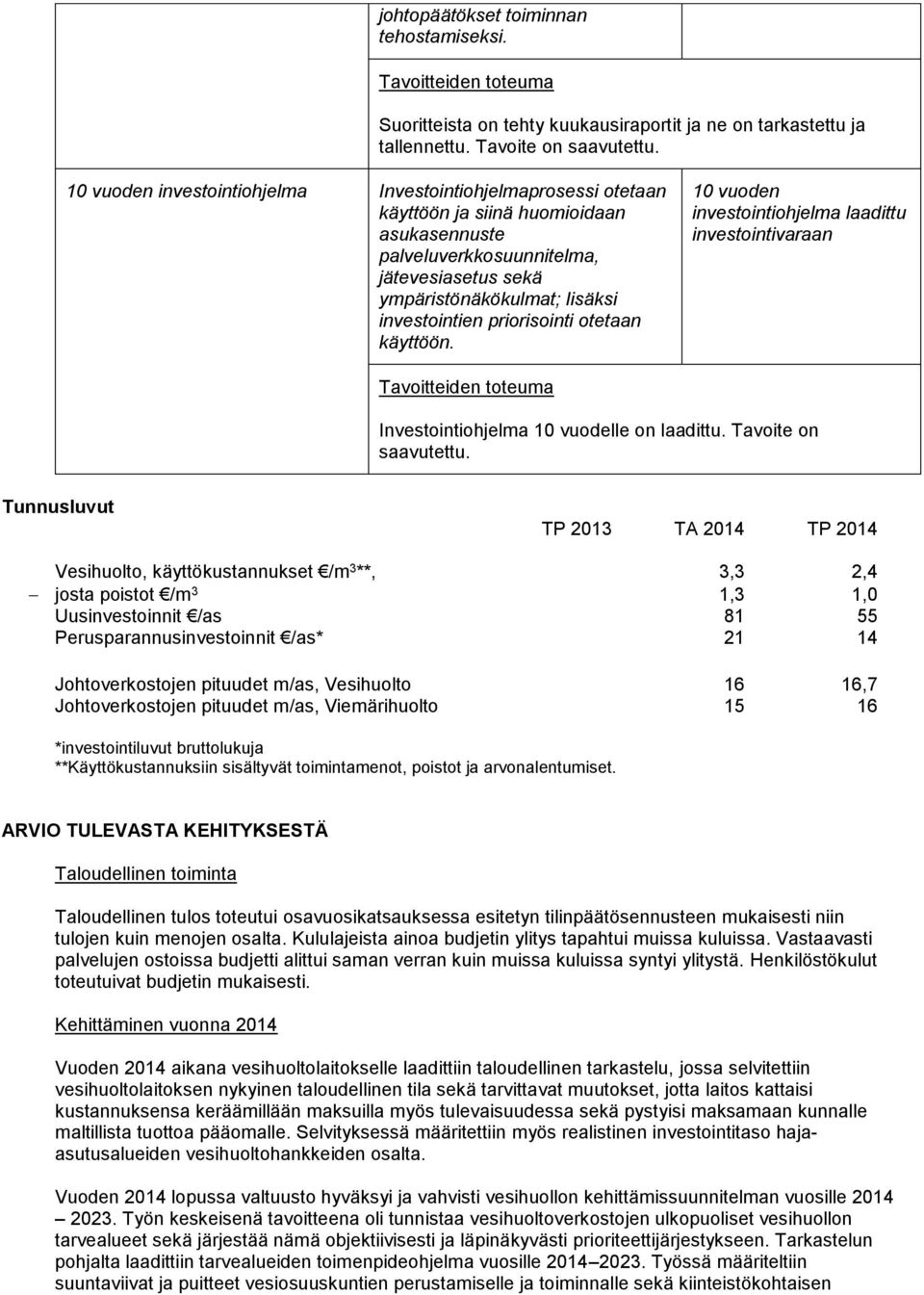 priorisointi otetaan käyttöön. 10 vuoden investointiohjelma laadittu investointivaraan Investointiohjelma 10 vuodelle on laadittu. Tavoite on saavutettu.