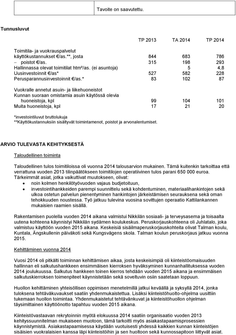* 83 102 87 Vuokralle annetut asuin- ja liikehuoneistot Kunnan suoraan omistamia asuin käytössä olevia huoneistoja, kpl 99 104 101 Muita huoneistoja, kpl 17 21 20 *investointiluvut bruttolukuja