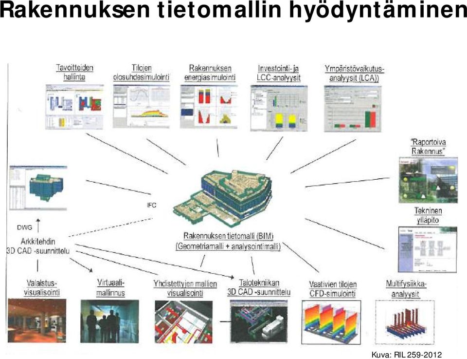 hyödyntäminen