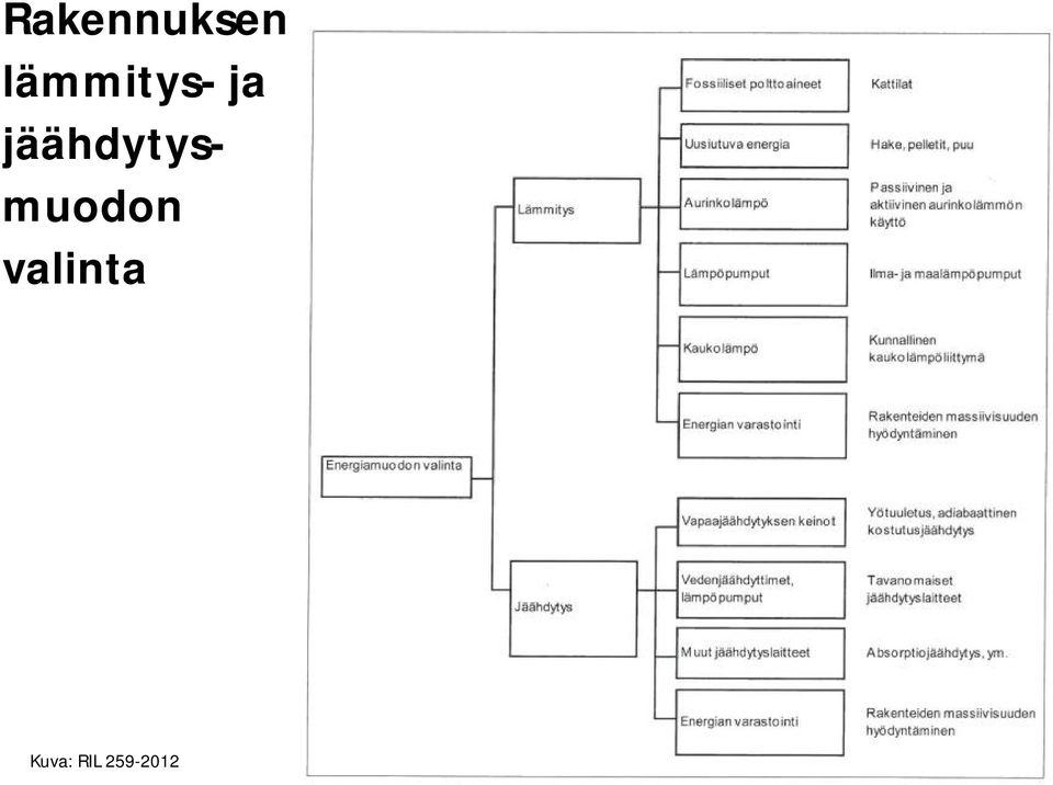 jäähdytysmuodon