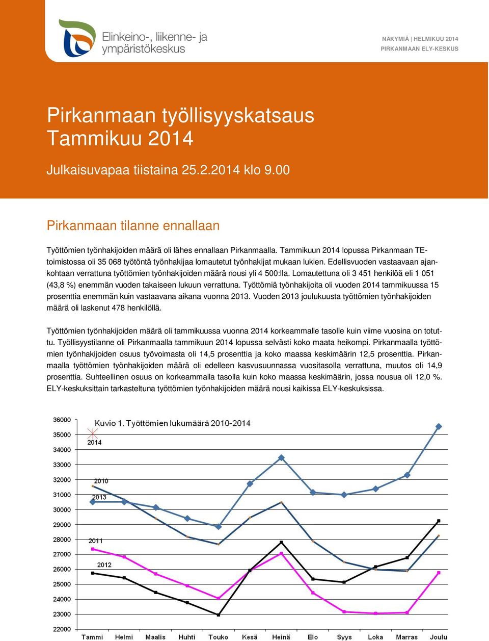 Tammikuun 2014 lopussa Pirkanmaan TEtoimistossa oli 35 068 työtöntä työnhakijaa lomautetut työnhakijat mukaan lukien.