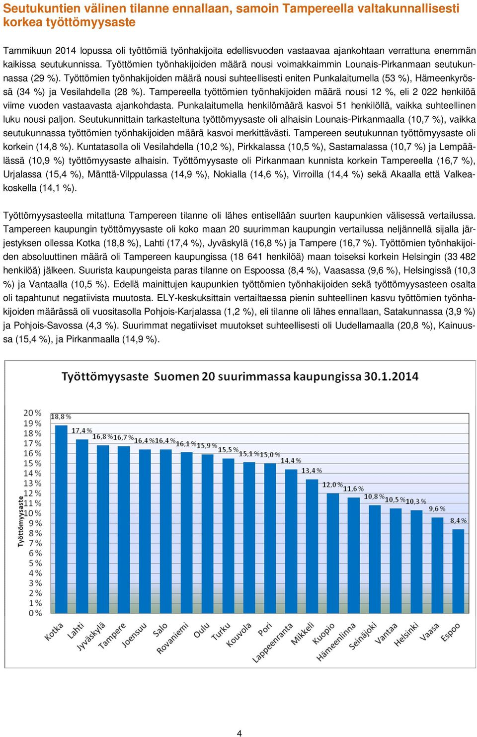 Työttömien työnhakijoiden määrä nousi suhteellisesti eniten Punkalaitumella (53 %), Hämeenkyrössä (34 %) ja Vesilahdella (28 %).