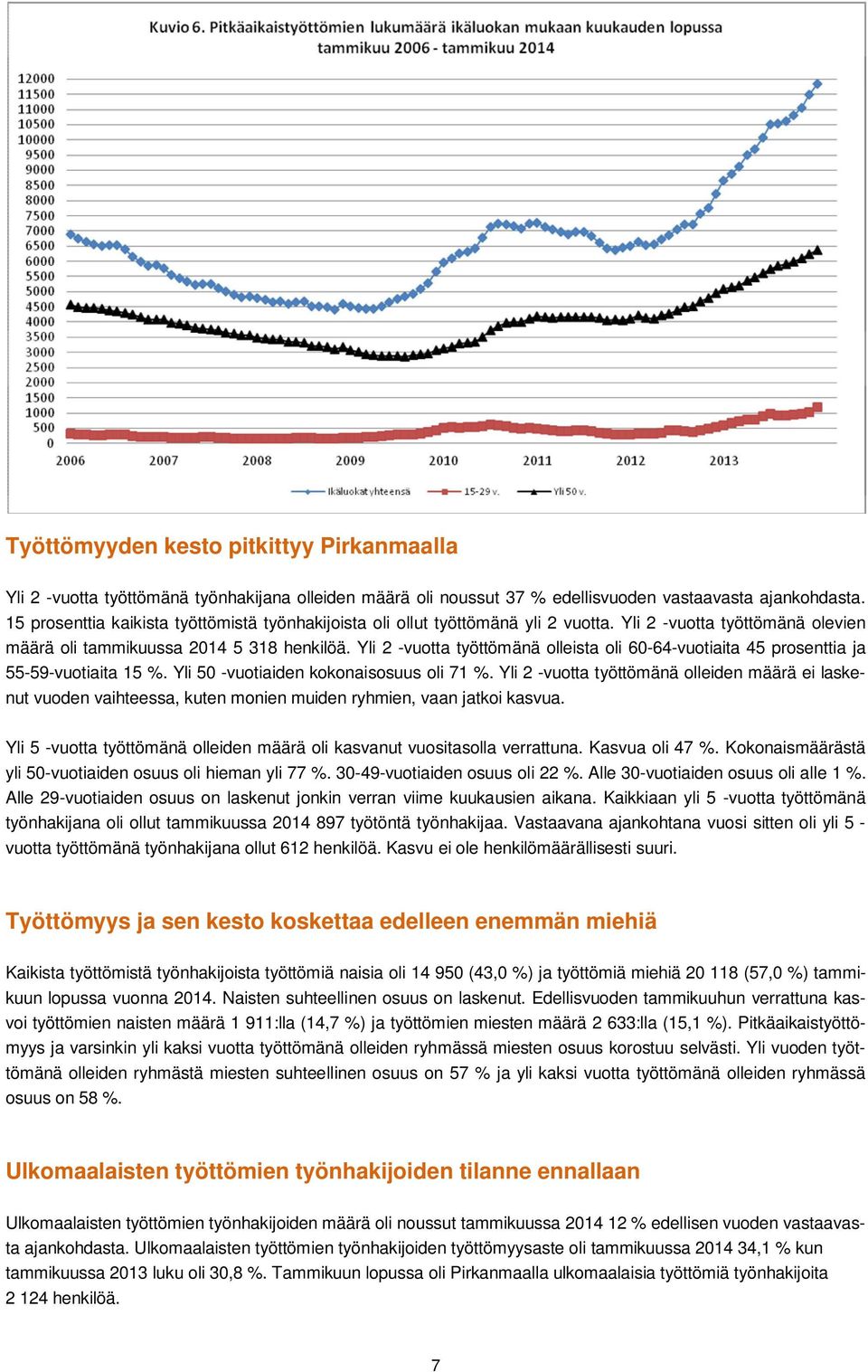 Yli 2 -vuotta työttömänä olleista oli 60-64-vuotiaita 45 prosenttia ja 55-59-vuotiaita 15 %. Yli 50 -vuotiaiden kokonaisosuus oli 71 %.