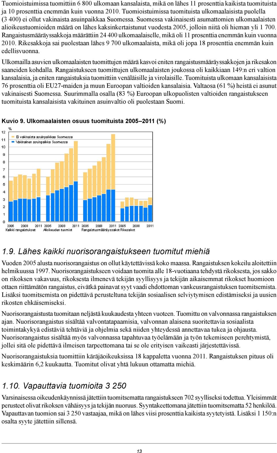 hieman yli 1 700 Rangaistusmääräyssakkoja määrättiin 24 400 ulkomaalaiselle, mikä oli 11 prosenttia enemmän kuin vuonna 2010 Rikesakkoja sai puolestaan lähes 9 700 ulkomaalaista, mikä oli jopa 18