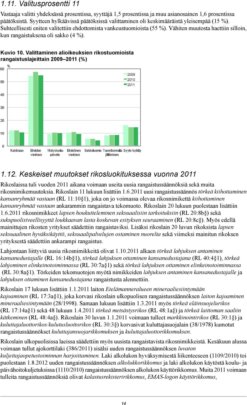 alioikeuksien rikostuomioista rangaistuslajeittain 20092011 (%) 112 Keskeiset muutokset rikosluokituksessa vuonna 2011 Rikoslaissa tuli vuoden 2011 aikana voimaan useita uusia rangaistussäännöksiä