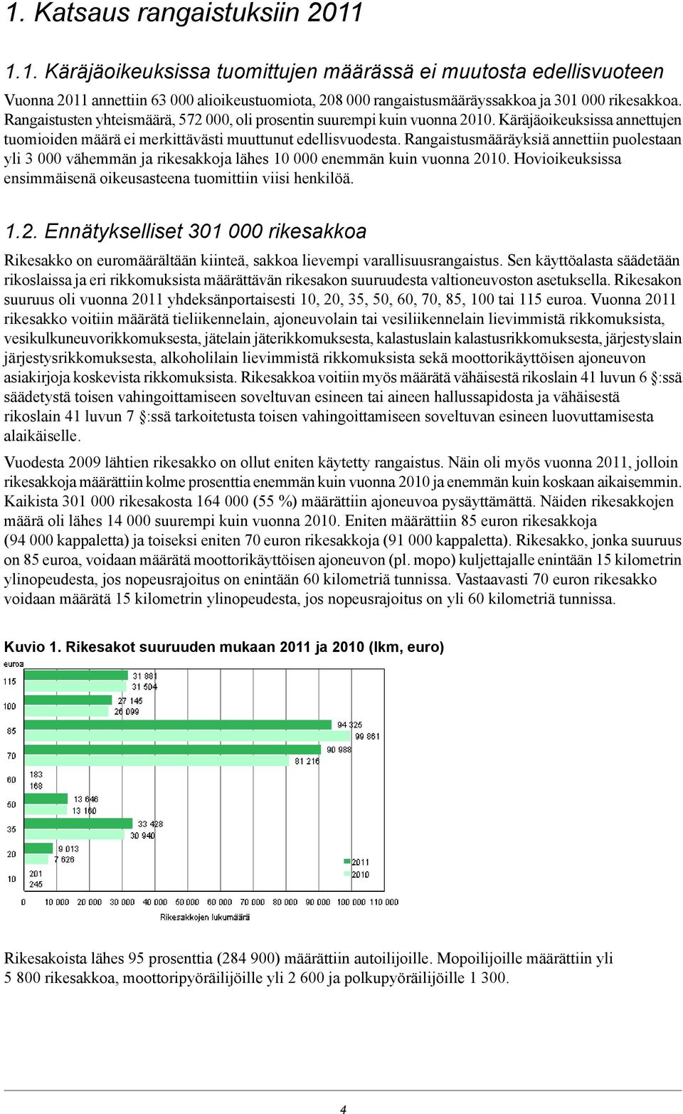 annettiin puolestaan yli 3 000 vähemmän ja rikesakkoja lähes 10 000 enemmän kuin vuonna 2010 Hovioikeuksissa ensimmäisenä oikeusasteena tuomittiin viisi henkilöä 12 Ennätykselliset 301 000 rikesakkoa