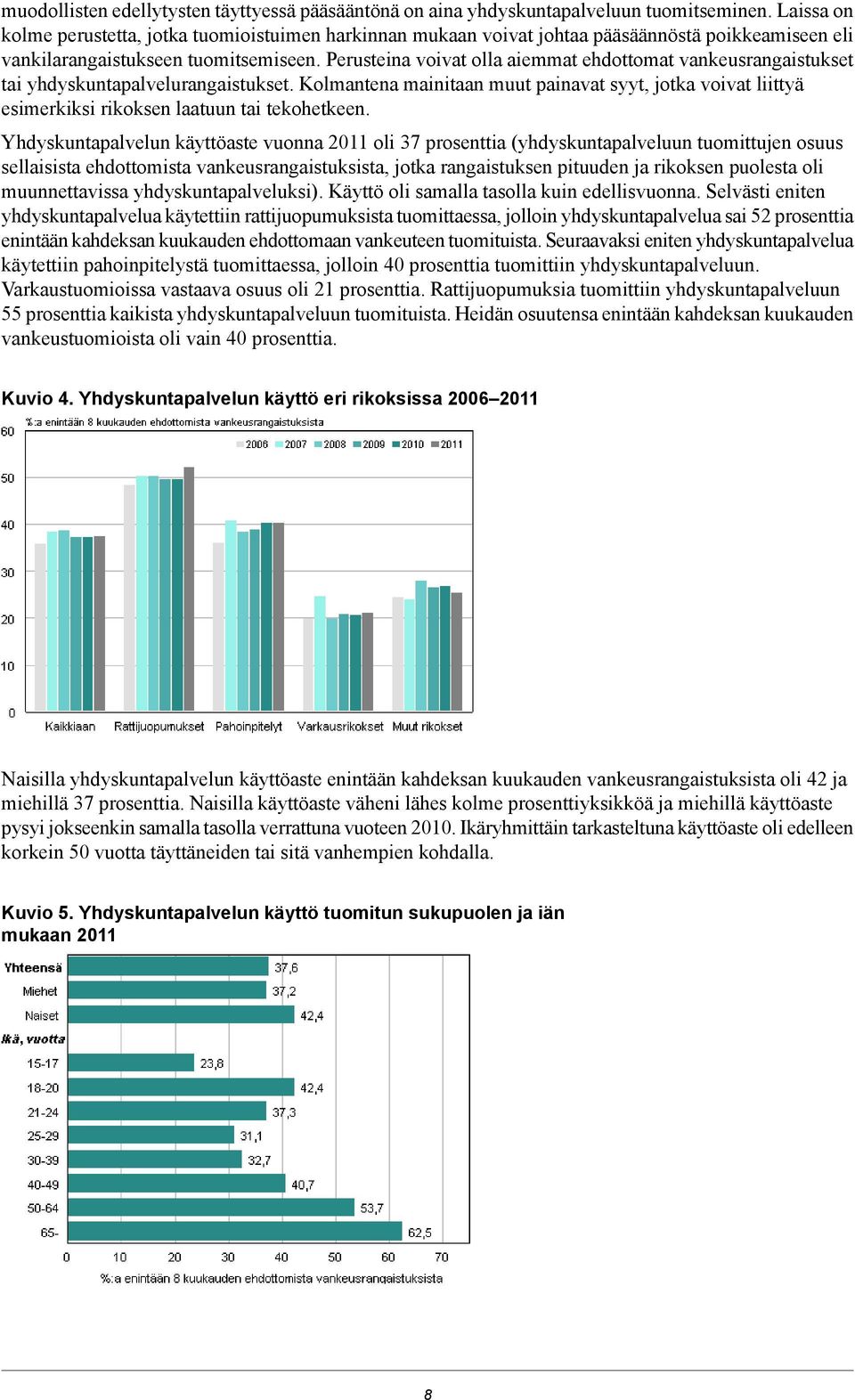 liittyä esimerkiksi rikoksen laatuun tai tekohetkeen Yhdyskuntapalvelun käyttöaste vuonna 2011 oli 37 prosenttia (yhdyskuntapalveluun tuomittujen osuus sellaisista ehdottomista