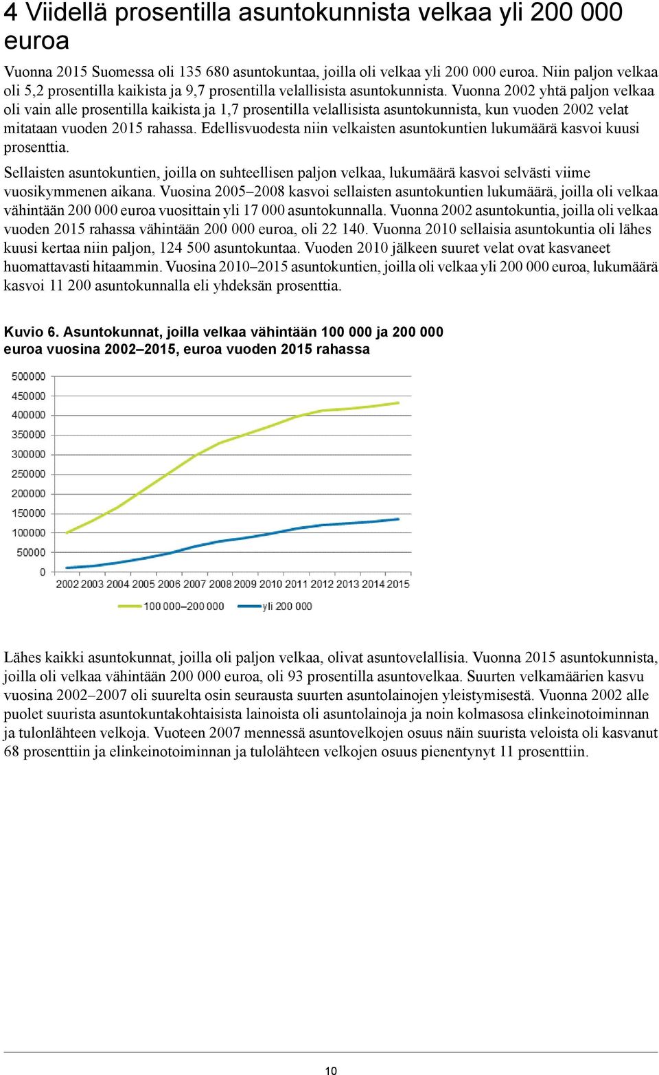 Vuonna 2002 yhtä paljon velkaa oli vain alle prosentilla kaikista ja 1,7 prosentilla velallisista asuntokunnista, kun vuoden 2002 velat mitataan vuoden 2015 rahassa.