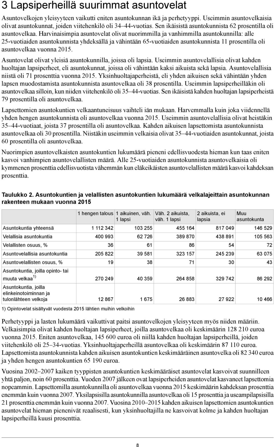 Harvinaisimpia asuntovelat olivat nuorimmilla ja vanhimmilla asuntokunnilla: alle 25-vuotiaiden asuntokunnista yhdeksällä ja vähintään 65-vuotiaiden asuntokunnista 11 prosentilla oli asuntovelkaa