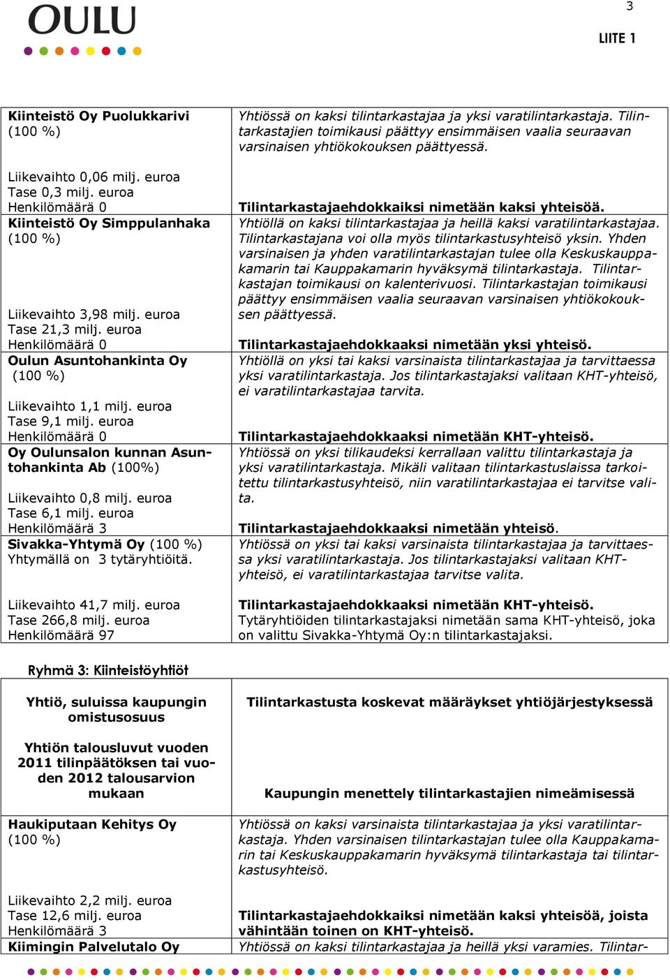 Liikevaihto 41,7 milj. euroa Tase 266,8 milj. euroa Henkilömäärä 97 Yhtiössä on kaksi tilintarkastajaa ja yksi varatilintarkastaja.