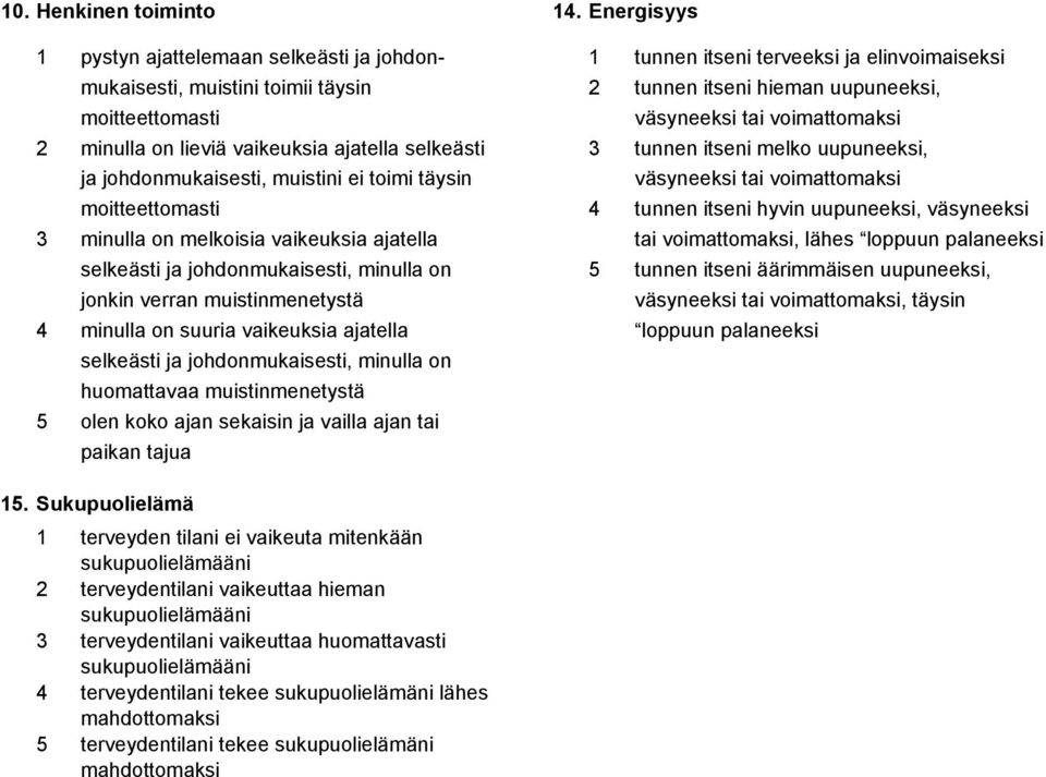 voimattomaksi 2 minulla on lieviä vaikeuksia ajatella selkeästi 3 tunnen itseni melko uupuneeksi, ja johdonmukaisesti, muistini toimi täysin väsyneeksi tai voimattomaksi moitteettomasti 4 tunnen