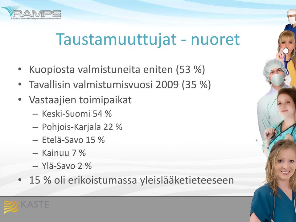 toimipaikat Keski-Suomi 54 % Pohjois-Karjala 22 % Etelä-Savo
