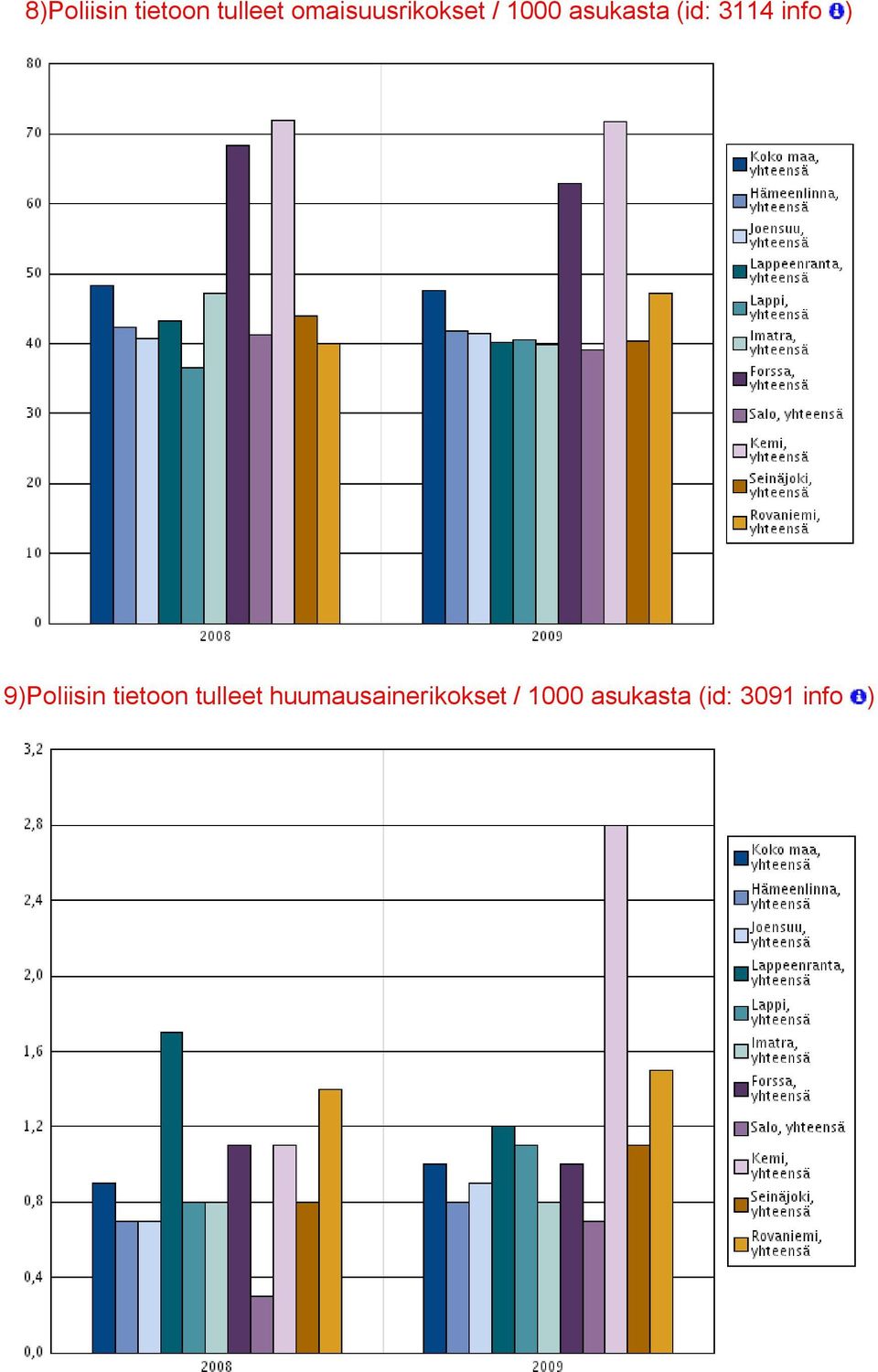 3114 info ) 9)Poliisin tietoon tulleet