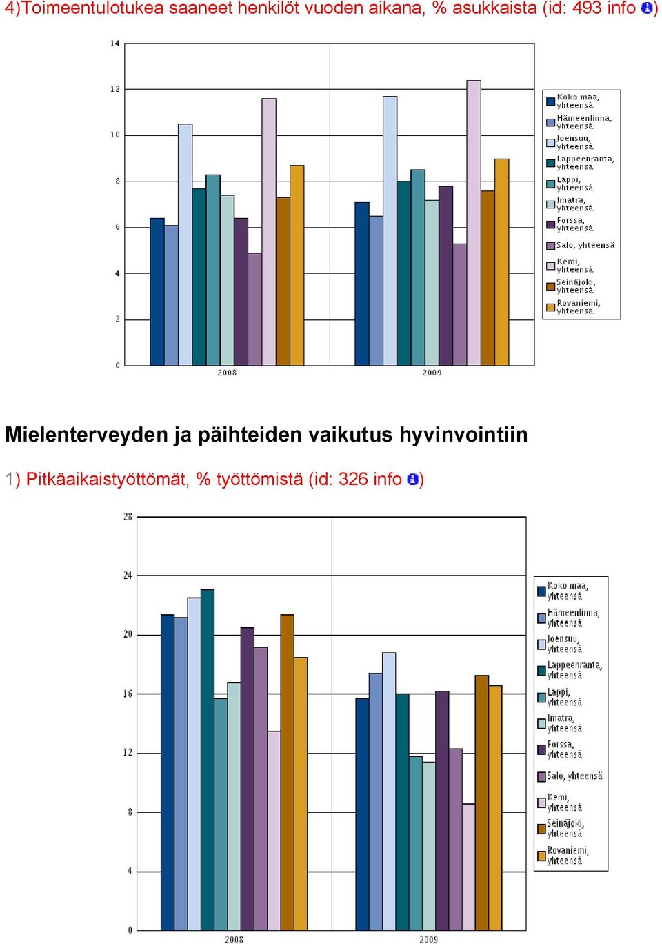 Mielenterveyden ja päihteiden vaikutus