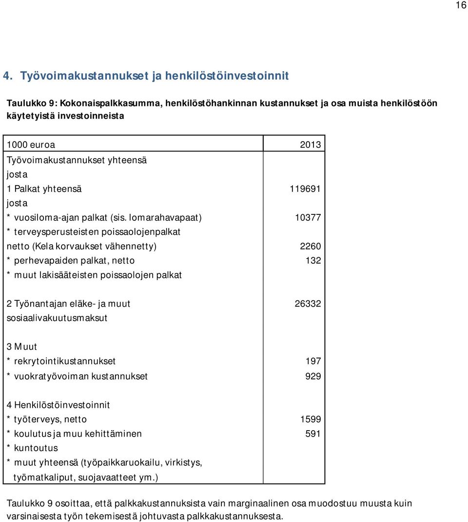 lomarahavapaat) 10377 * terveysperusteisten poissaolojenpalkat netto (Kela korvaukset vähennetty) 2260 * perhevapaiden palkat, netto 132 * muut lakisääteisten poissaolojen palkat 2 Työnantajan eläke-