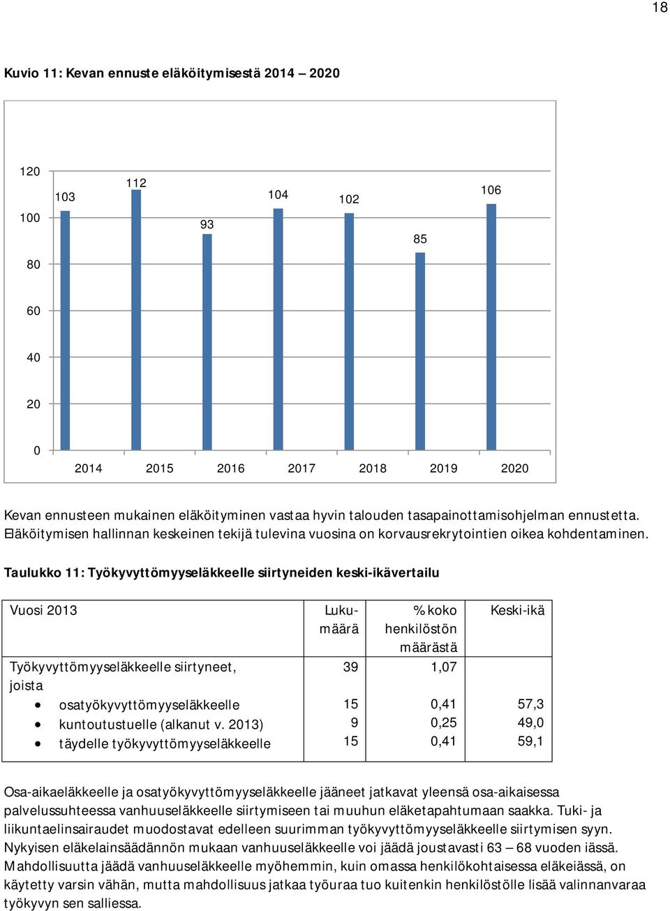 Taulukko 11: Työkyvyttömyyseläkkeelle siirtyneiden keski-ikävertailu Vuosi 2013 Työkyvyttömyyseläkkeelle siirtyneet, joista osatyökyvyttömyyseläkkeelle kuntoutustuelle (alkanut v.