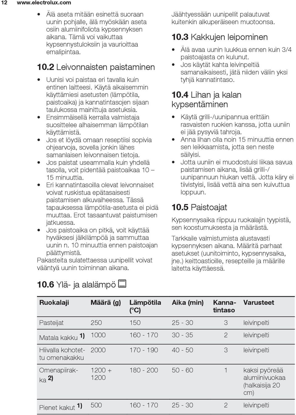 Käytä aikaisemmin käyttämiesi asetusten (lämpötila, paistoaika) ja kannatintasojen sijaan taulukossa mainittuja asetuksia.