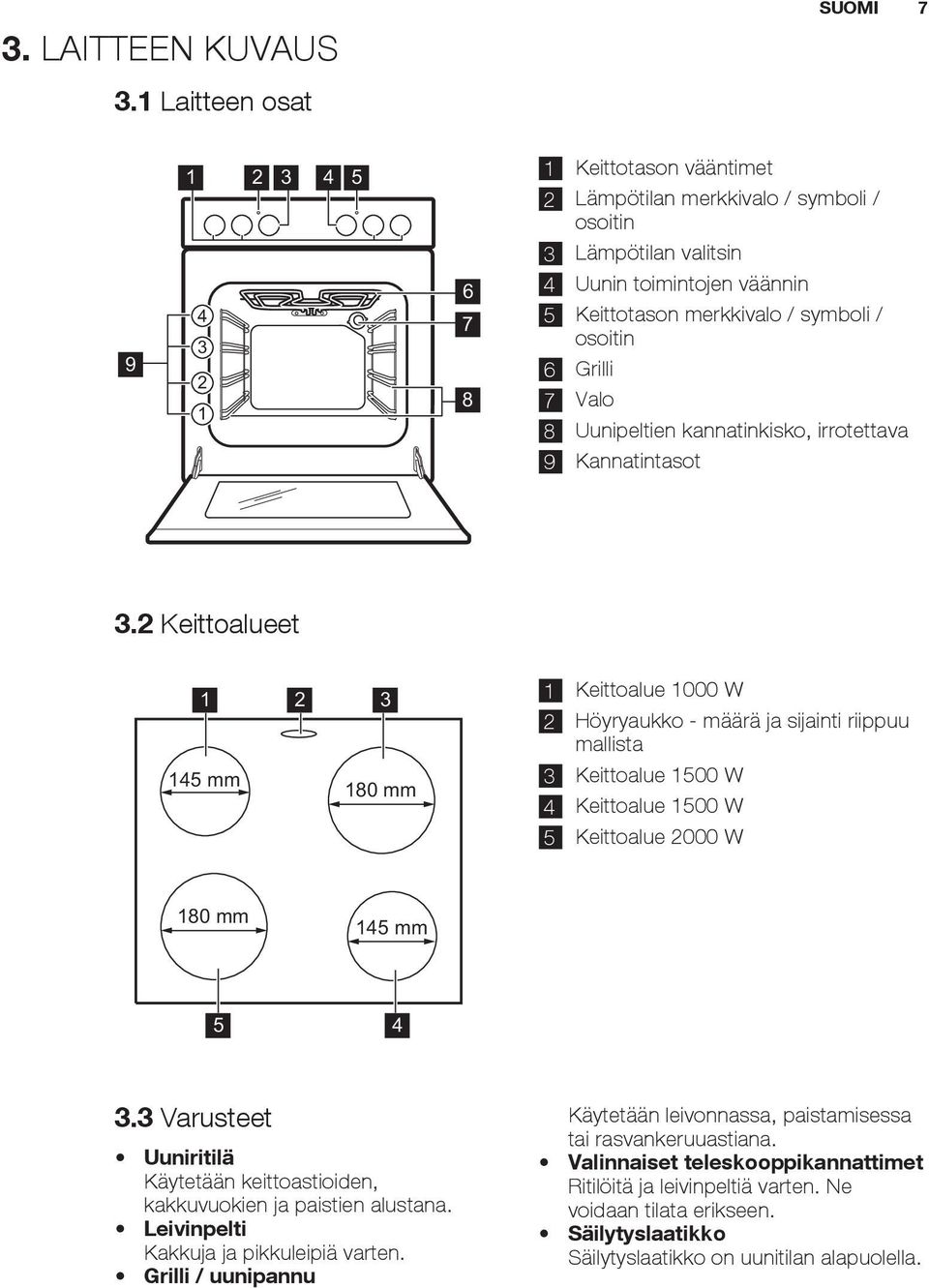 symboli / osoitin 6 Grilli 7 Valo 8 Uunipeltien kannatinkisko, irrotettava 9 Kannatintasot 3.