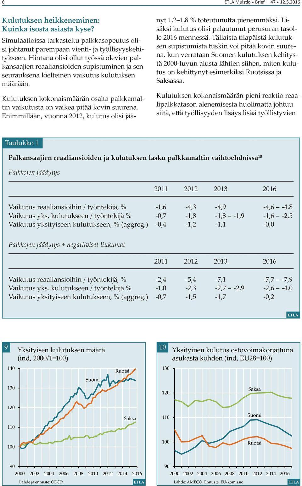 Kulutuksen kokonaismäärän osalta palkkamaltin vaikutusta on vaikea pitää kovin suurena. Enimmillään, vuonna, kulutus olisi jäänyt,,8 % toteutunutta pienemmäksi.