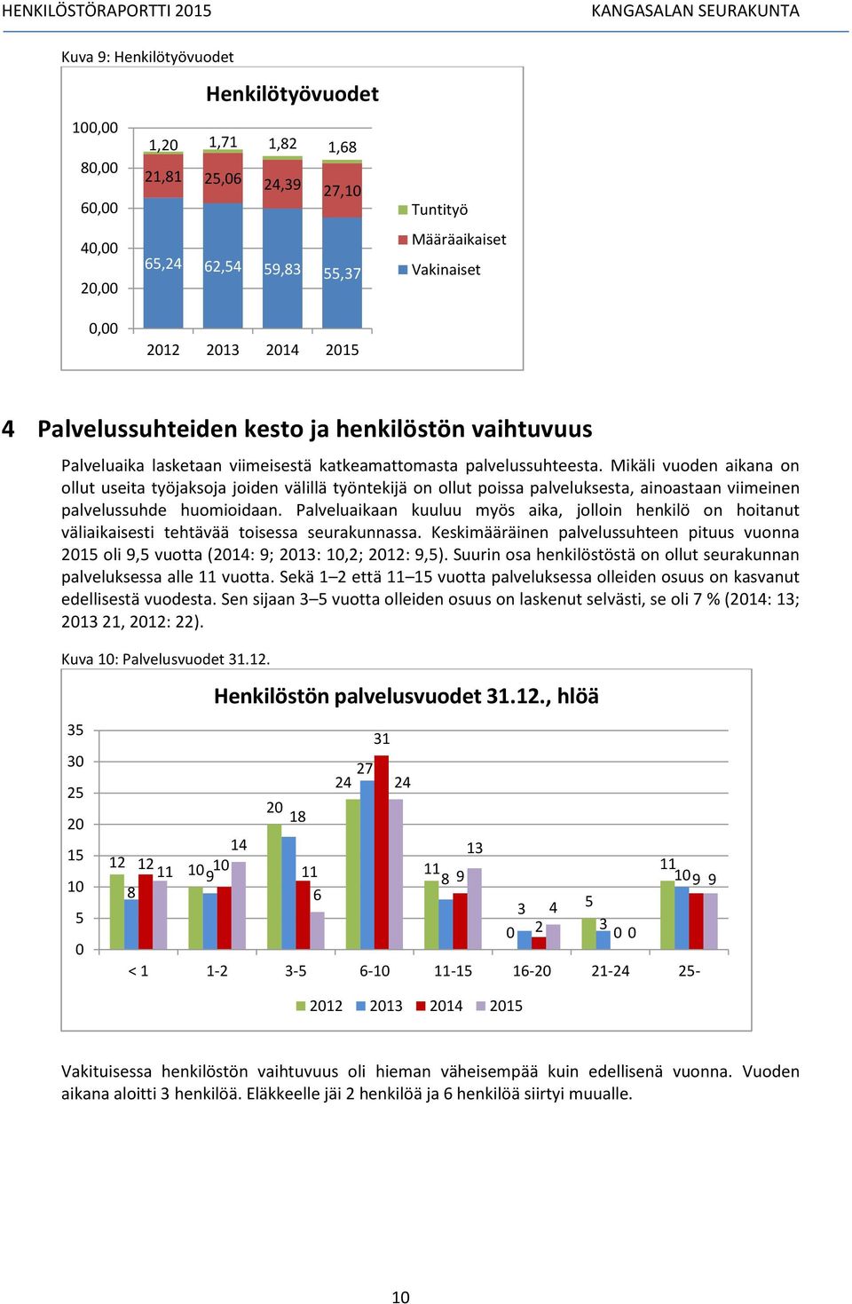 Mikäli vuoden aikana on ollut useita työjaksoja joiden välillä työntekijä on ollut poissa palveluksesta, ainoastaan viimeinen palvelussuhde huomioidaan.