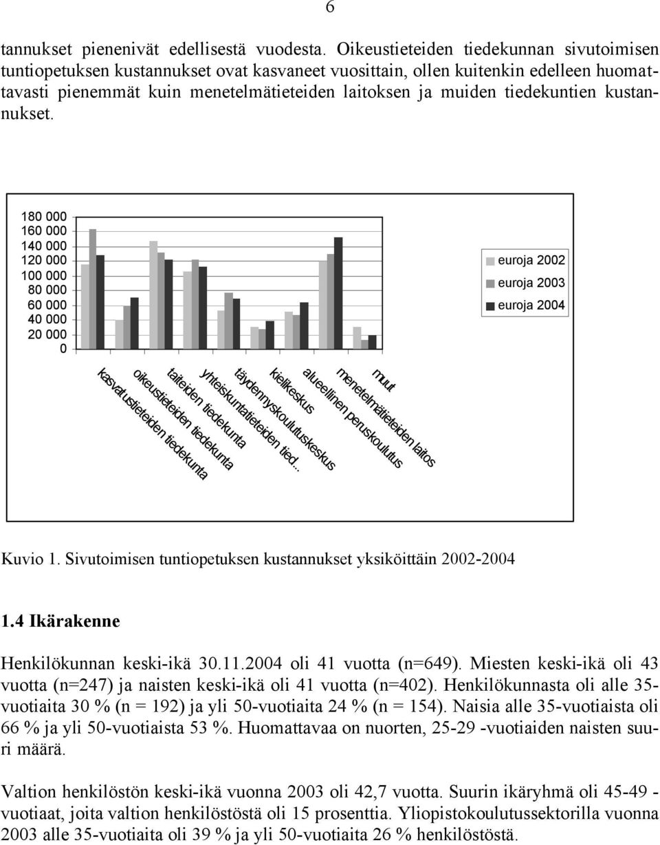 tiedekuntien kustannukset. 180 000 160 000 140 000 120 000 100 000 80 000 60 000 40 000 20 000 0 euroja 2002 euroja 2003 euroja 2004 täydennyskoulutuskeskus yhteiskuntatieteiden tied.