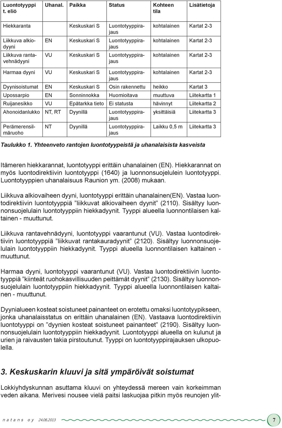 kohtalainen Kartat 2-3 kohtalainen Kartat 2-3 kohtalainen Kartat 2-3 Harmaa dyyni VU Keskuskari S Luontotyyppirajaus kohtalainen Kartat 2-3 Dyynisoistumat EN Keskuskari S Osin rakennettu heikko