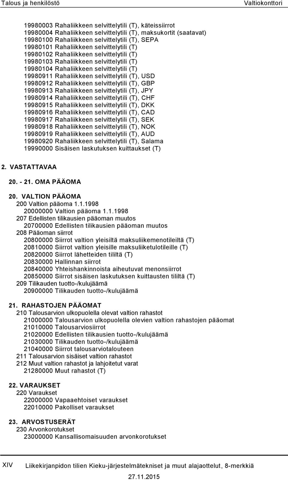 selvittelytili (T), USD 19980912 Rahaliikkeen selvittelytili (T), GBP 19980913 Rahaliikkeen selvittelytili (T), JPY 19980914 Rahaliikkeen selvittelytili (T), CHF 19980915 Rahaliikkeen selvittelytili