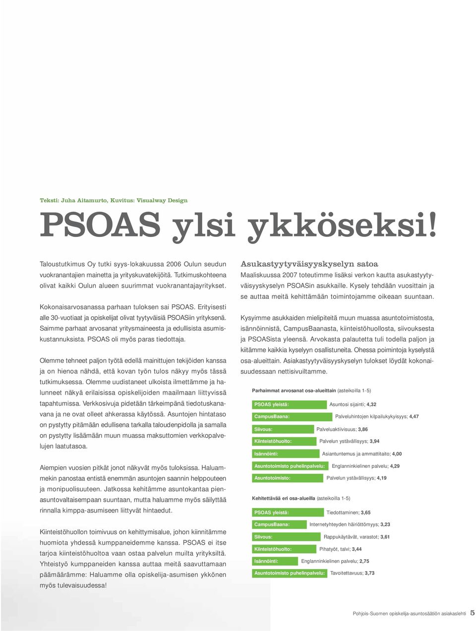 Erityisesti alle 30-vuotiaat ja opiskelijat olivat tyytyväisiä PSOASiin yrityksenä. Saimme parhaat arvosanat yritysmaineesta ja edullisista asumiskustannuksista. PSOAS oli myös paras tiedottaja.