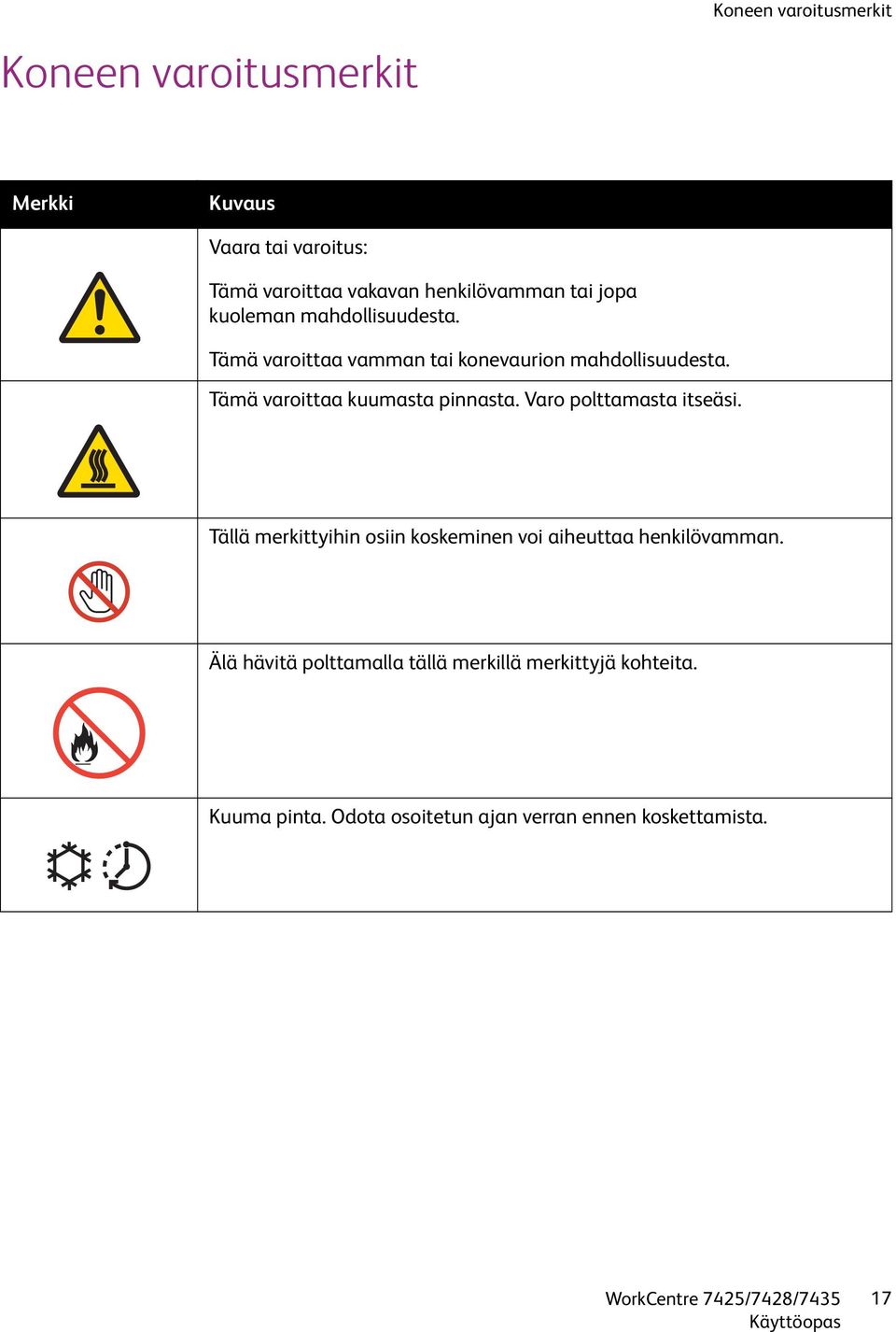 Tämä varoittaa kuumasta pinnasta. Varo polttamasta itseäsi.