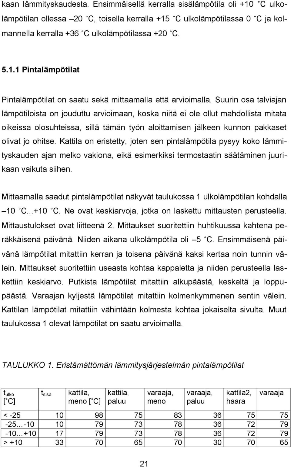 Suurin osa talviajan lämpötiloista on jouduttu arvioimaan, koska niitä ei ole ollut mahdollista mitata oikeissa olosuhteissa, sillä tämän työn aloittamisen jälkeen kunnon pakkaset olivat jo ohitse.