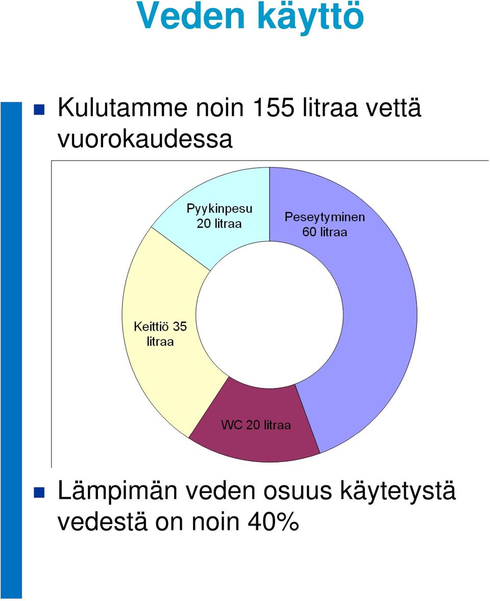 vuorokaudessa Lämpimän