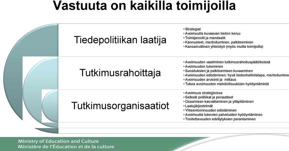 kuvaaminen Avoimuuden edistäminen: hyvä tiedonhallintatapa, meritoituminen Avoimuuden arviointi ja mittaus Tukea avoimuuden mahdollisuuksien hyödyntämistä Avoimuus strategioissa Selkeät