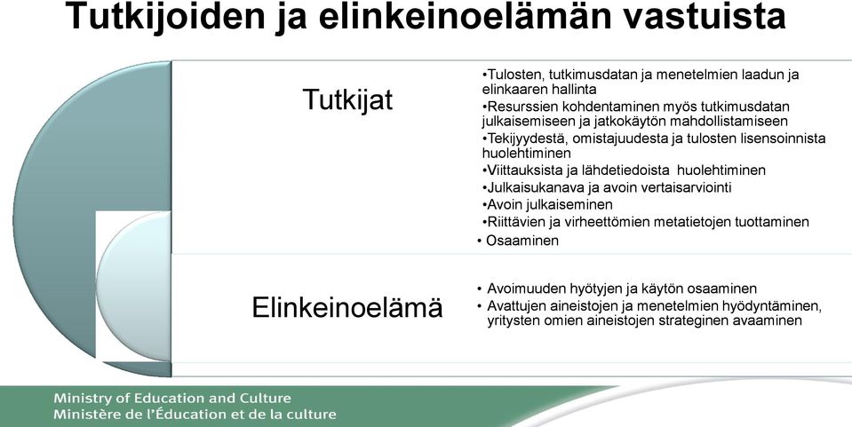 Viittauksista ja lähdetiedoista huolehtiminen Julkaisukanava ja avoin vertaisarviointi Avoin julkaiseminen Riittävien ja virheettömien metatietojen