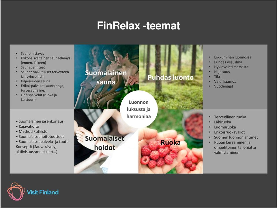 Oheispalvelut (ruokaja kulttuuri) Suomalainen jäsenkorjaus Kajavahoito Method Putkisto Suomalaiset hoitotuotteet Suomalaiset palvelu- ja tuote- Konseptit (Sauvakävely,