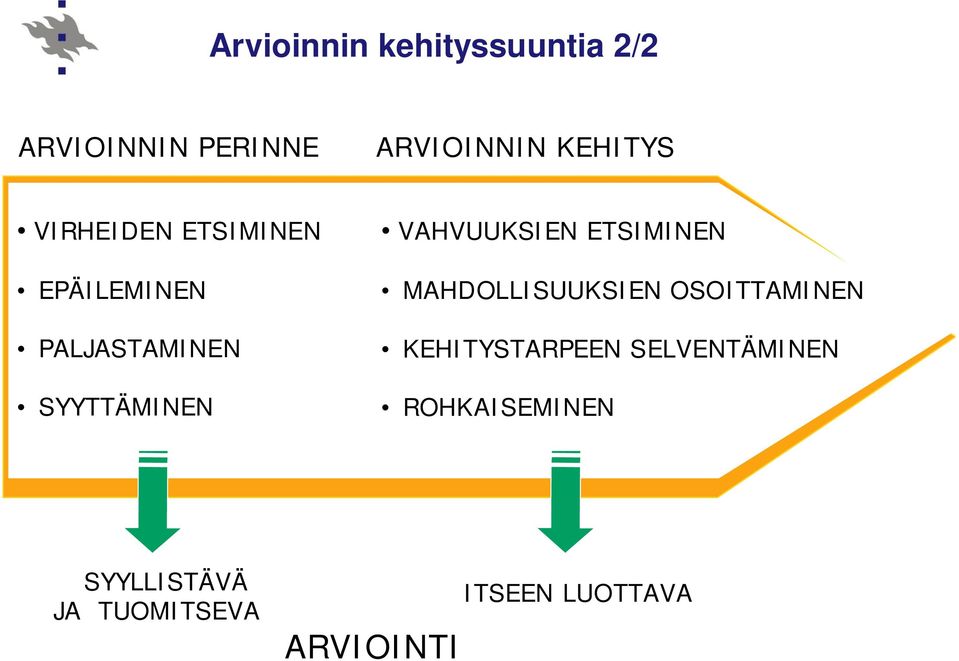 VAHVUUKSIEN ETSIMINEN MAHDOLLISUUKSIEN OSOITTAMINEN KEHITYSTARPEEN