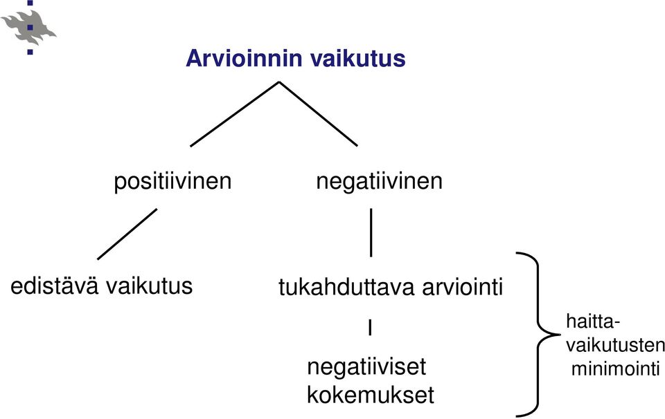 tukahduttava arviointi