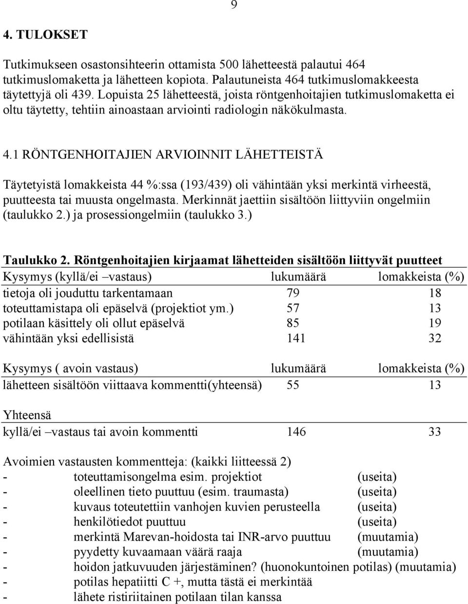 1 RÖNTGENHOITAJIEN ARVIOINNIT LÄHETTEISTÄ Täytetyistä lomakkeista 44 %:ssa (193/439) oli vähintään yksi merkintä virheestä, puutteesta tai muusta ongelmasta.