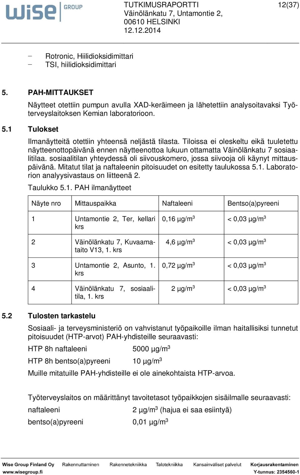 sosiaalitilan yhteydessä oli siivouskomero, jossa siivooja oli käynyt mittauspäivänä. Mitatut tilat ja naftaleenin pitoisuudet on esitetty taulukossa 5.1. Laboratorion analyysivastaus on liitteenä 2.