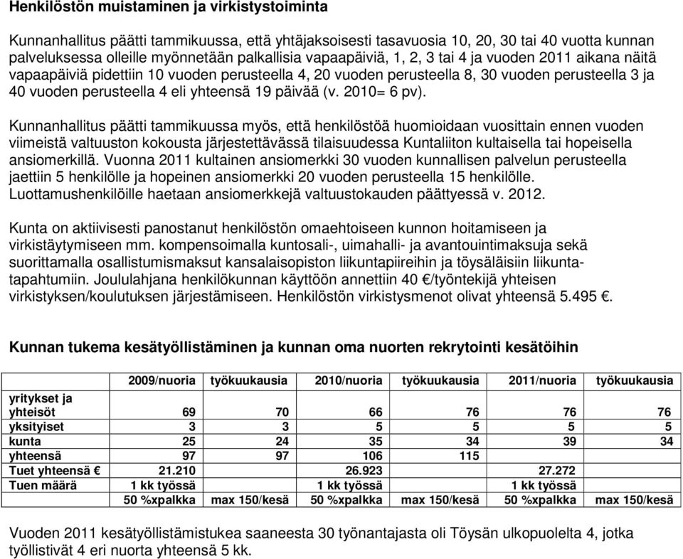 2010= 6 pv).